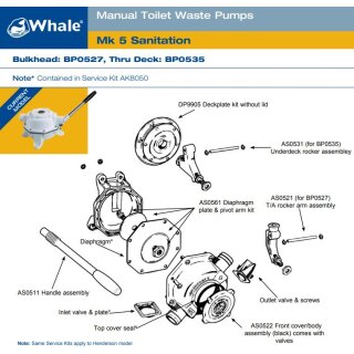 Whale BP0527 Mk5 Manual Sanitation Pump for Bulkhead mounting 38mm max 66 LPM 