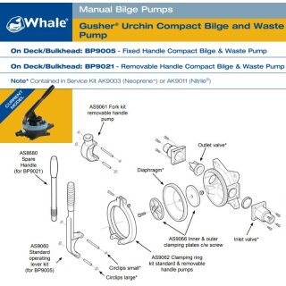 Whale Gusher Urchin Manual Bilge Pump BP9021 on deck with removable handle 